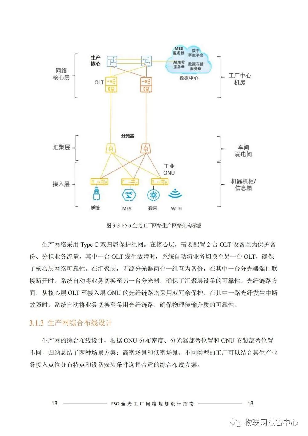 光网络