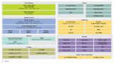 LPC553x/S3x <b class='flag-5'>MCU</b><b class='flag-5'>系列</b>功能简介