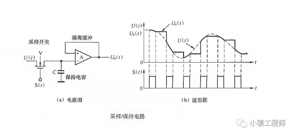 转换器