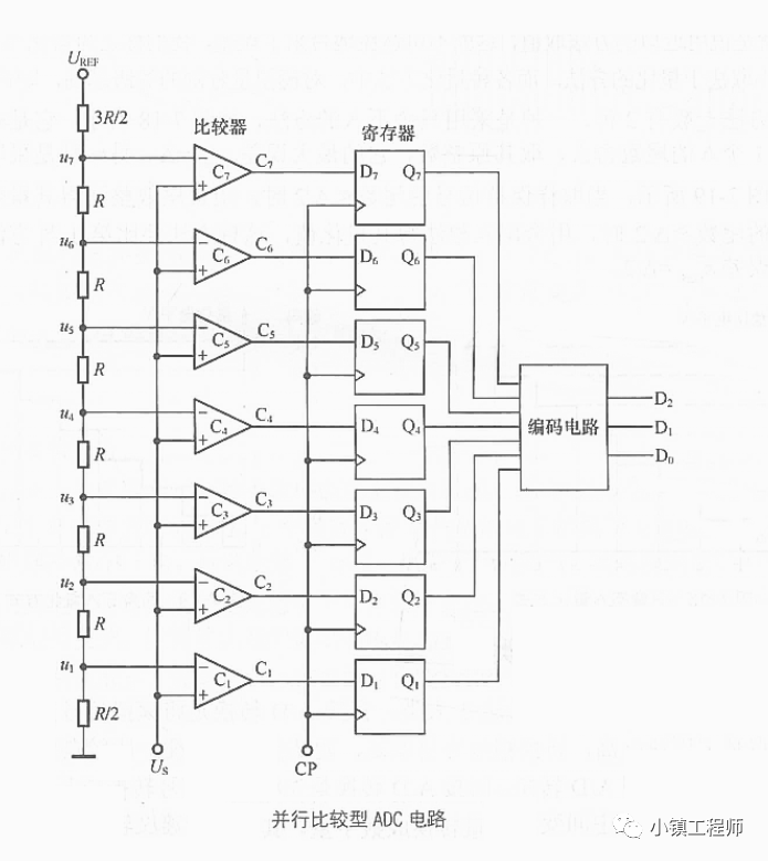 转换器