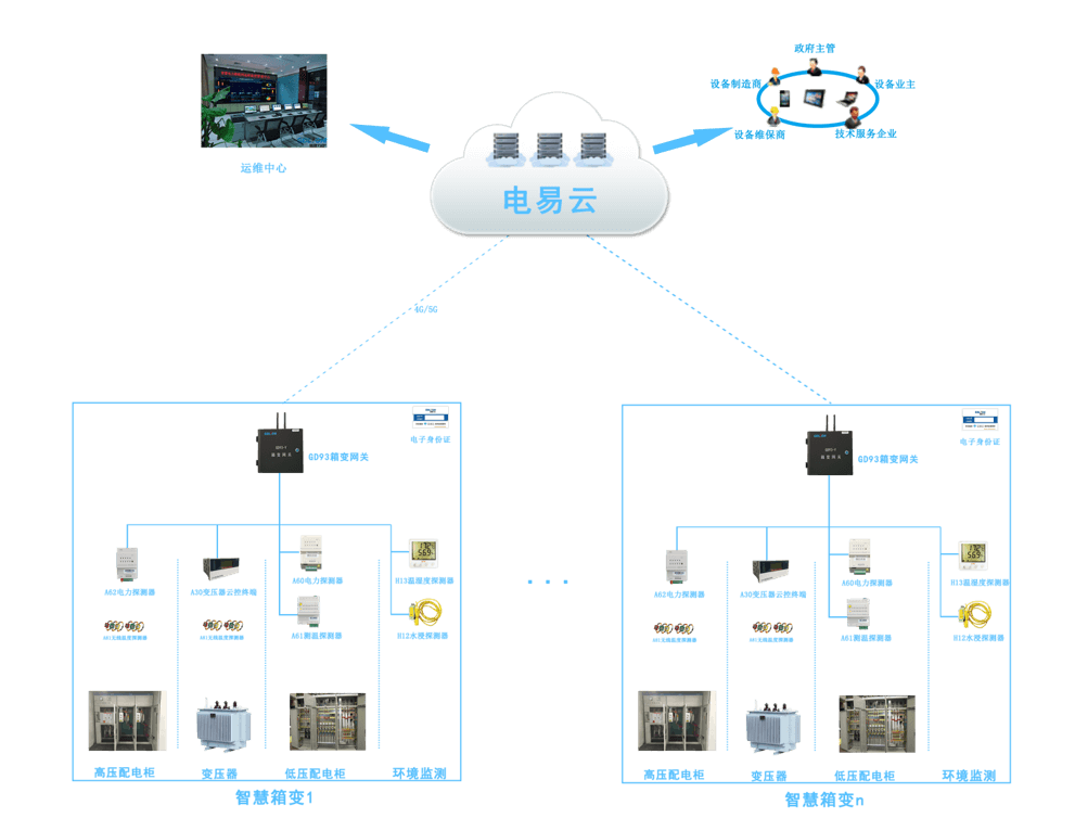 二级<b class='flag-5'>配电箱</b><b class='flag-5'>智能</b>监测系统