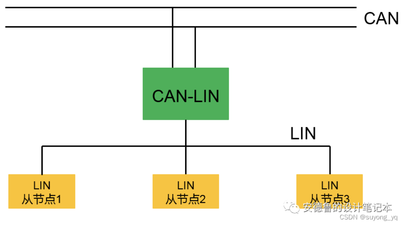 通用异步收发器