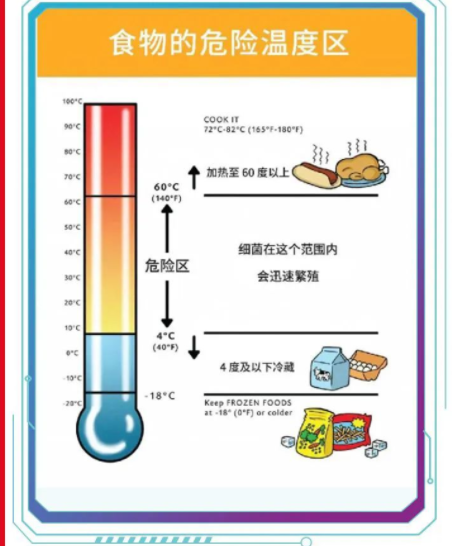 食品测温仪的原理是什么?