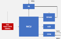 YXC扬兴科技：OT8JI-111-30M石英振荡器YSO110TR在UPS行业的应用