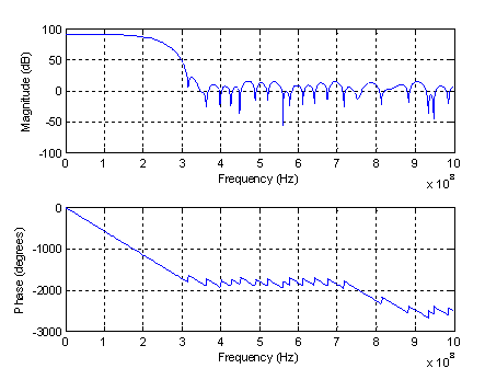 MATLAB仿真