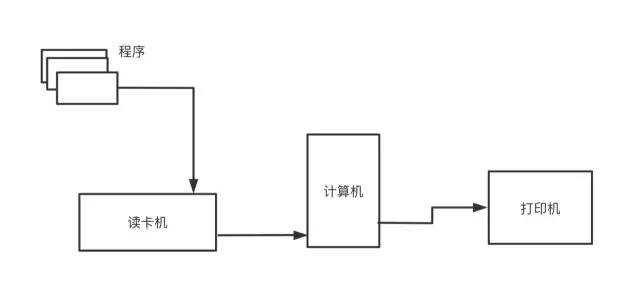 通信技术