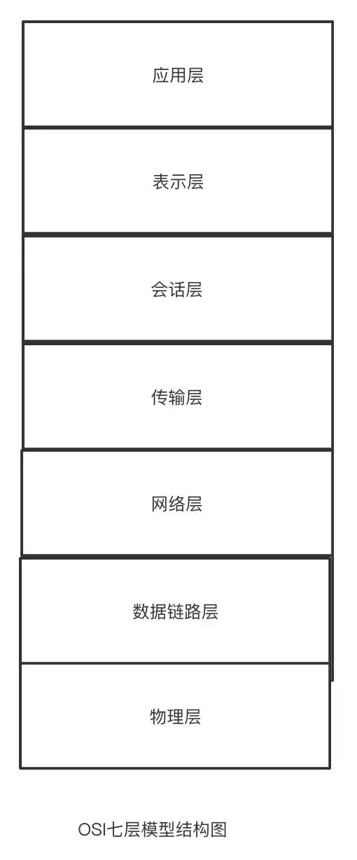 通信技术