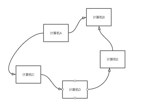 通信技术