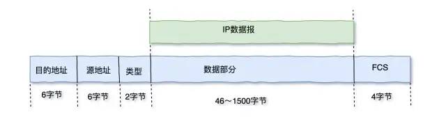 通信技术