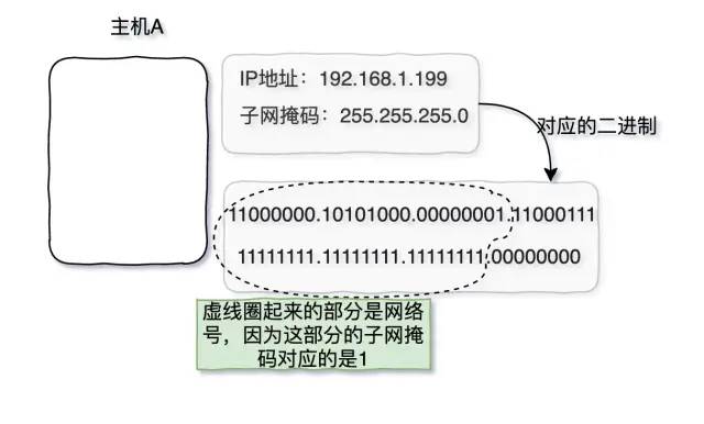 通信技术