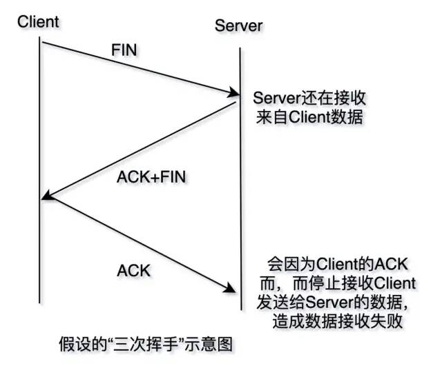 通信技术