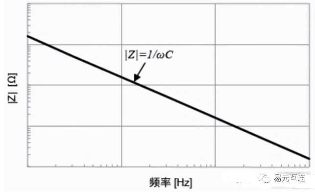 PCB板