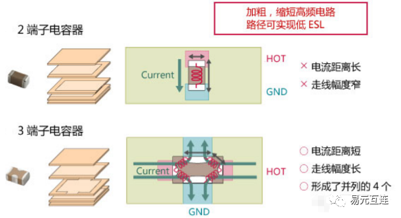 PCB板