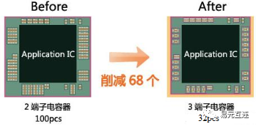 PCB板