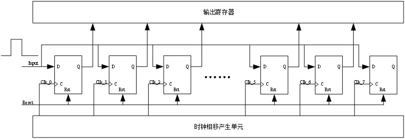 时钟信号