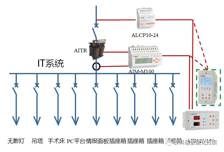 电源监控系统