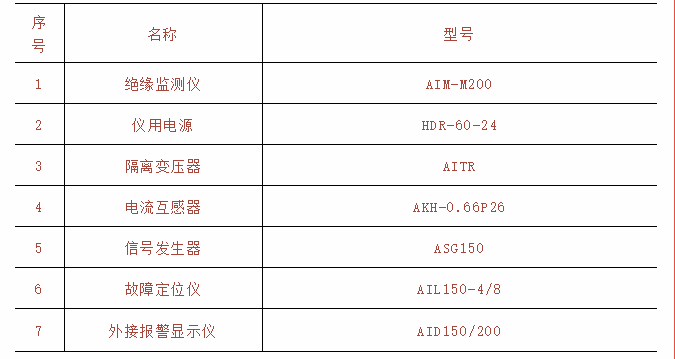 电源监控系统