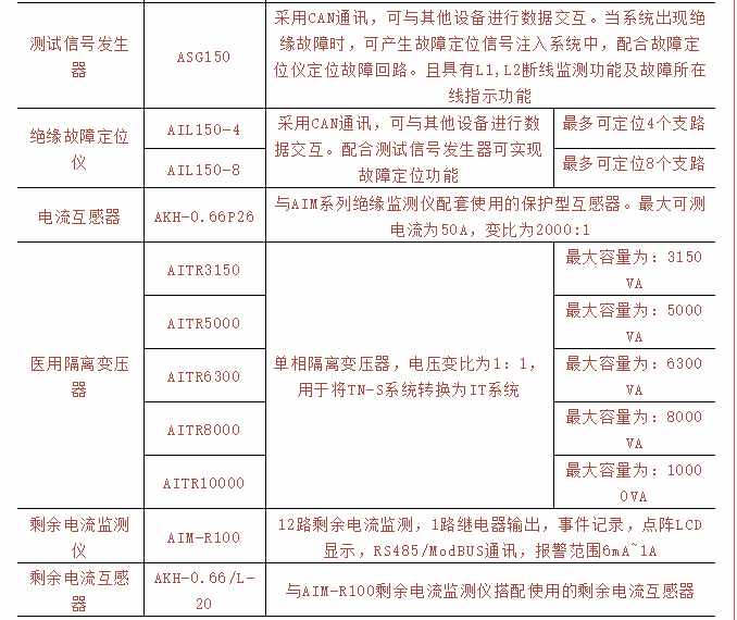 电源监控系统