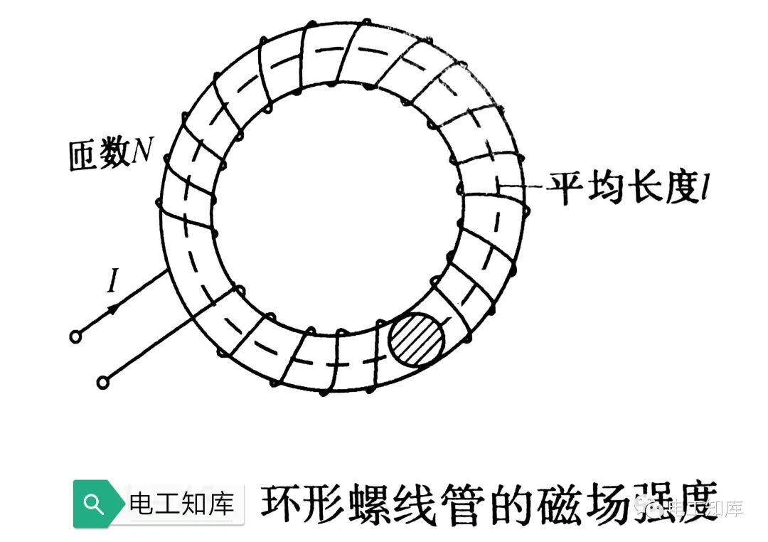 磁感应