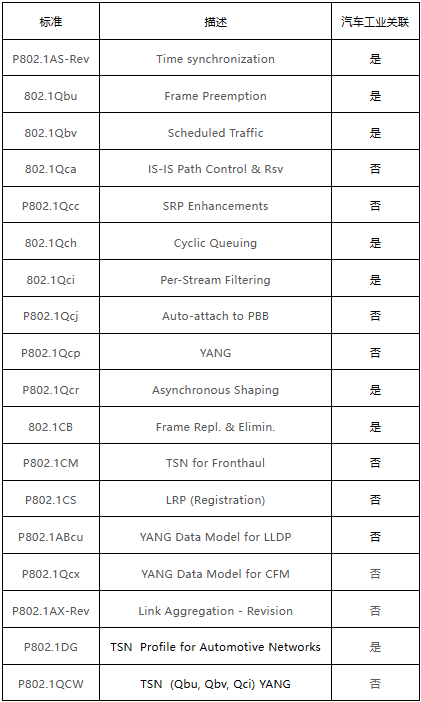 车载以太网