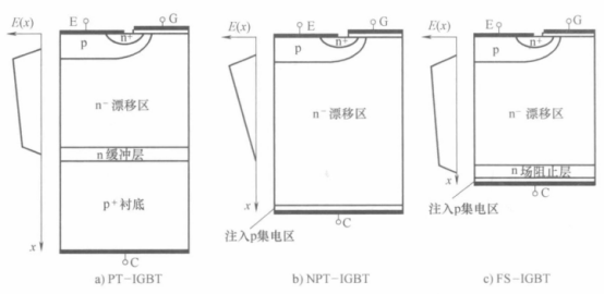 IGBT