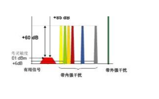 ADI:中國<b class='flag-5'>TD-SCDMA</b>系統(tǒng)如何實現(xiàn)<b class='flag-5'>向</b><b class='flag-5'>TD-LTE</b>發(fā)展