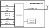 中易腾达BW436S-44B1单芯片解决方案满足大多数手持系统的输出功率要求