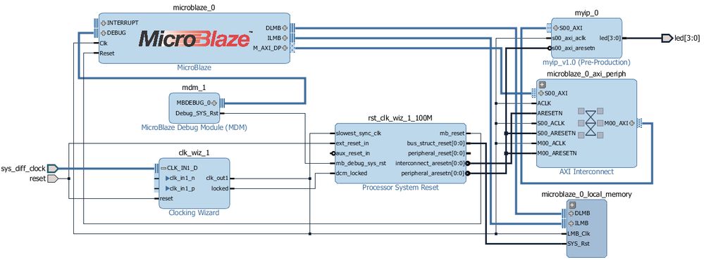 FPGA