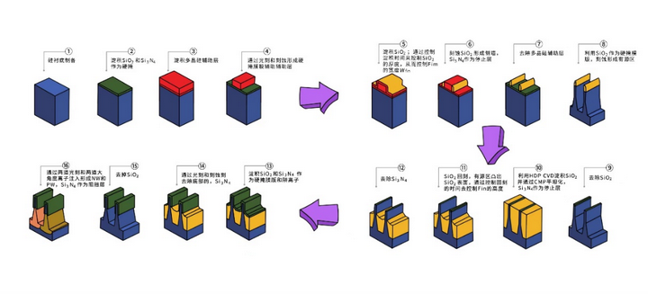 晶体管