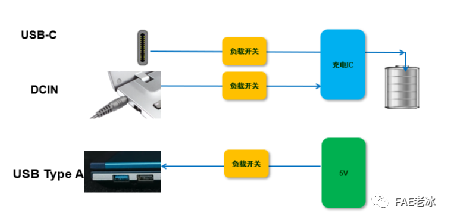 PMOS管