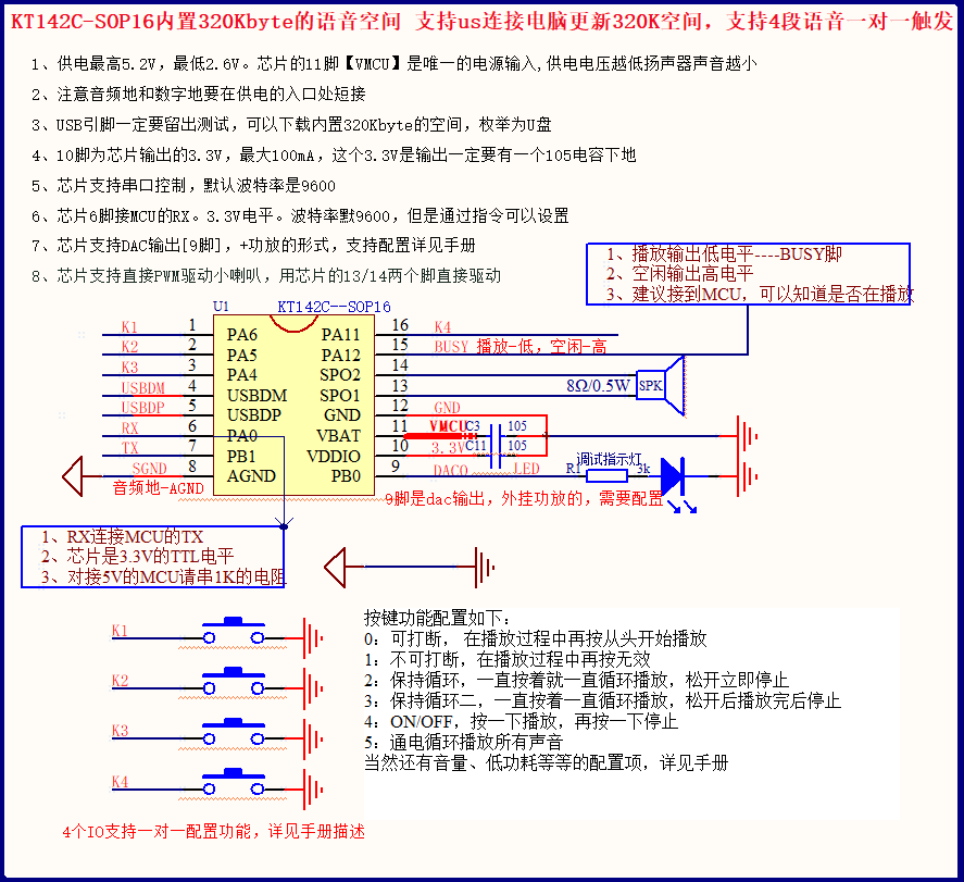 IO口