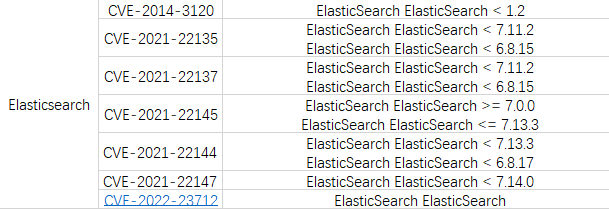 Elasticsearch存在的各种漏洞问题