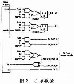 FPGA