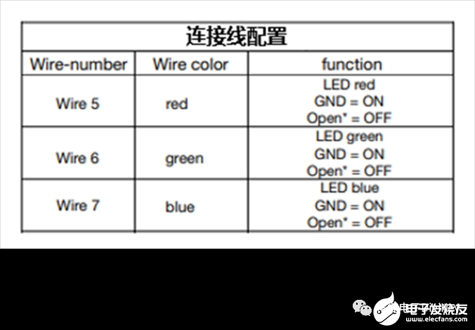 得捷电子