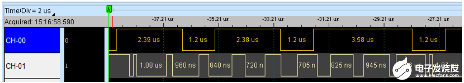 STM32