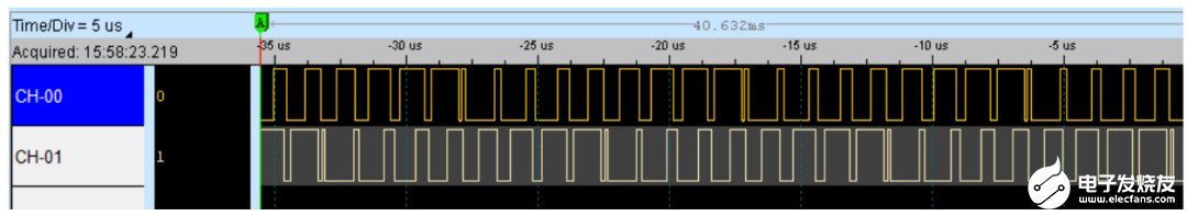 STM32