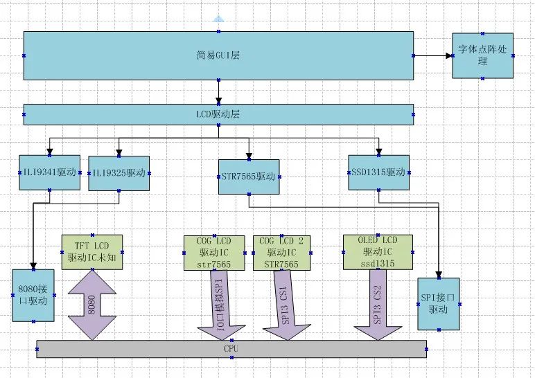 STM32