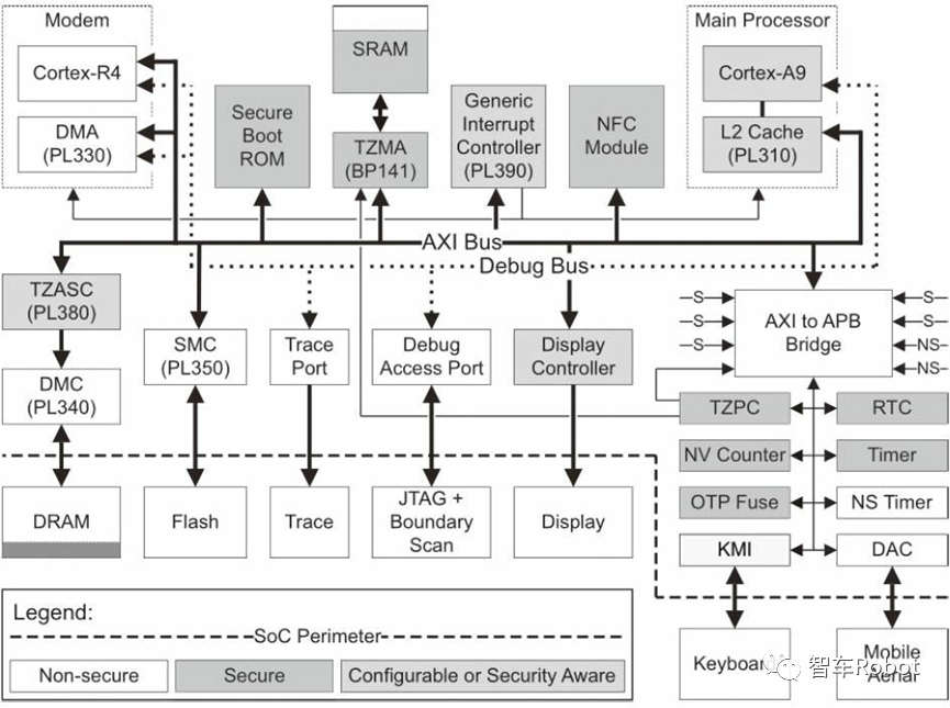 车载操作系统信息安全技术介绍 ARM Trust Zone技术解析