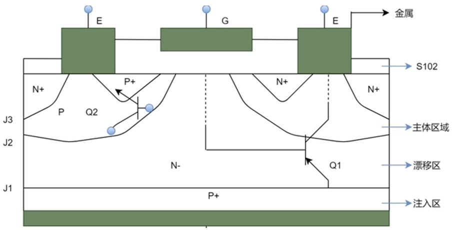 MOSFET