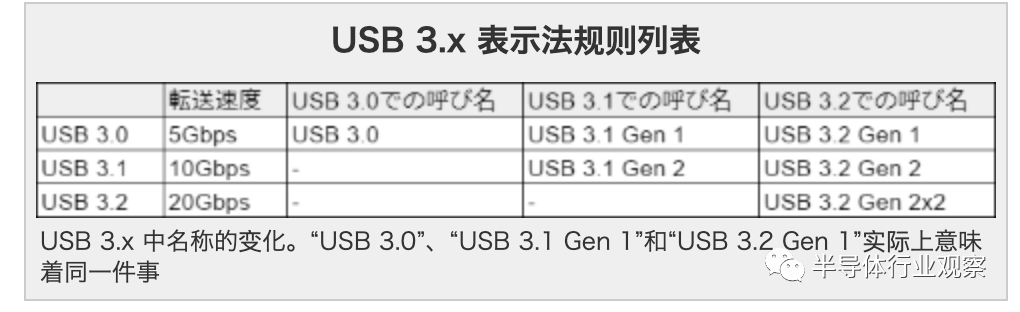 type-c