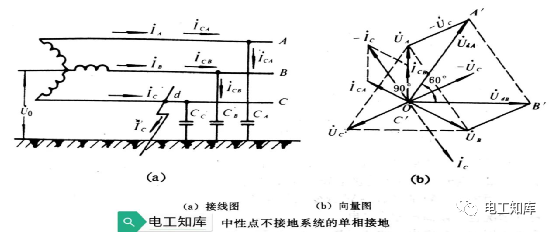 <b class='flag-5'>中性</b><b class='flag-5'>點</b>不<b class='flag-5'>接地系統(tǒng)</b>的<b class='flag-5'>單相接地</b>分析