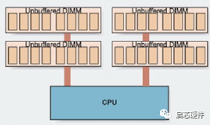 DDR3