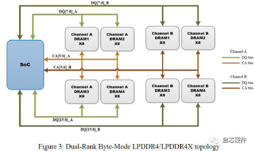 DDR4