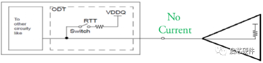 DDR4