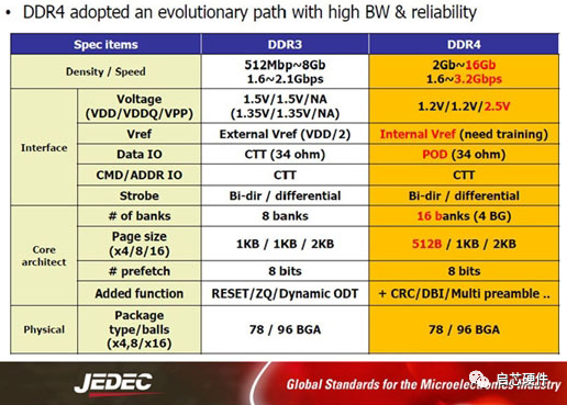 DDR3