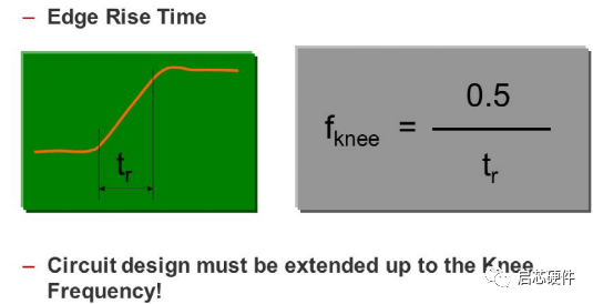 影响信号完整性的重要因素 转折频率和带宽的定义