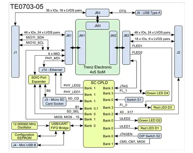 FPGA