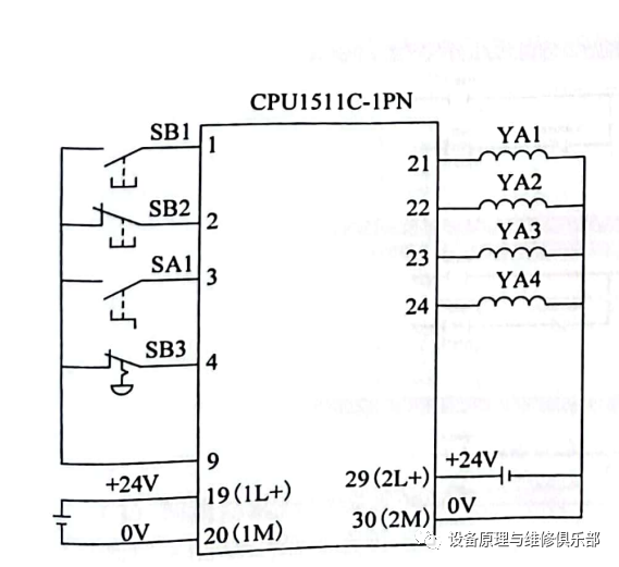 plc