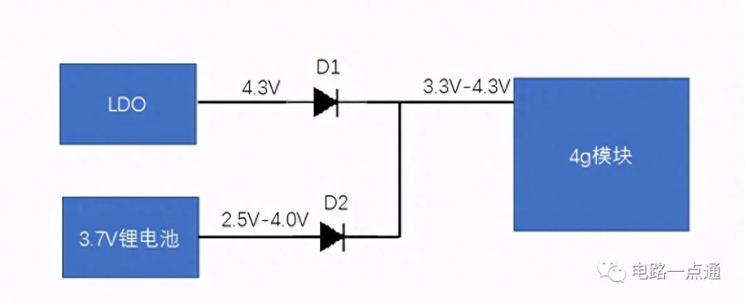 用于4G<b class='flag-5'>断电</b>报警器<b class='flag-5'>供电</b>的切换电路设计