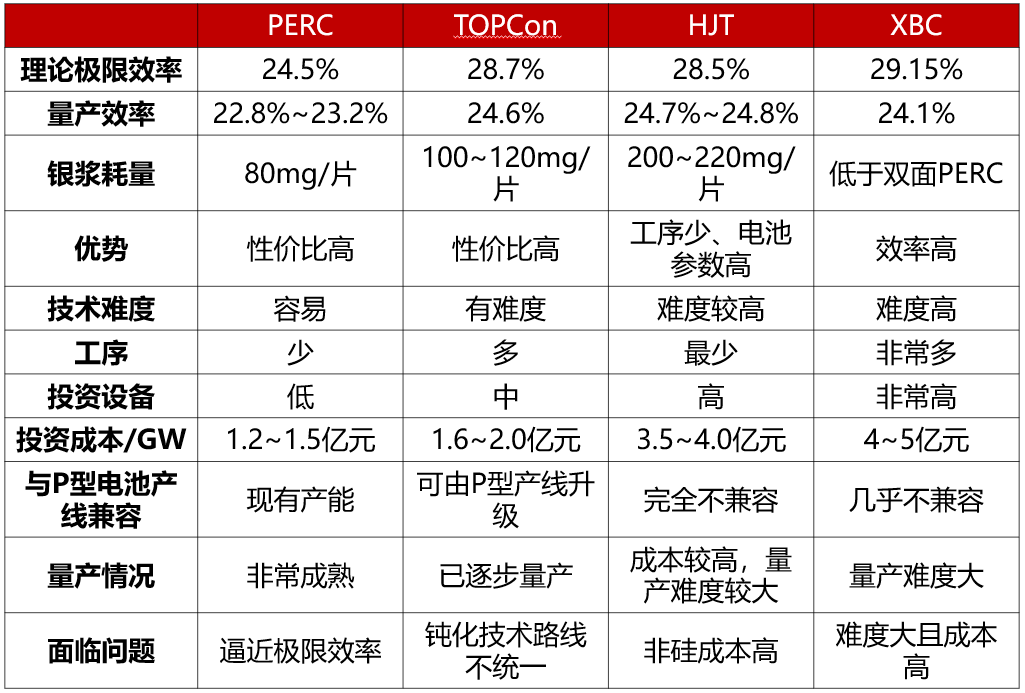 薄膜电池